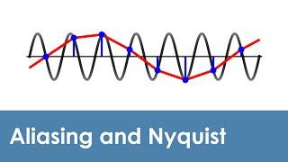 What is aliasing and the Nyquist theorem?