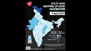 Coronavirus Crisis In India: State-Wise Mapping Of Covid Vaccination | DIU