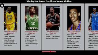 NBA Record Regular Season Free Throw leaders  All-Time Top 50