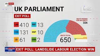 Exit poll predicts dominant Labour win in UK election