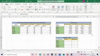 PERHITUNGAN METODE SAW (SIMPLE ADDITIVE WEIGHTING) MENGGUNAKAN EXCEL