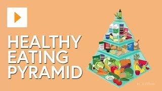 The Healthy Eating Pyramid