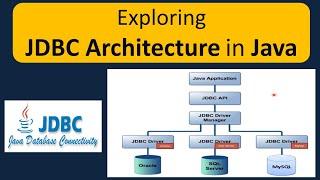 Exploring JDBC Architecture in Java