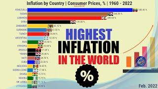 COUNTRIES WITH THE HIGHEST INFLATION RATE BY WORLD | %