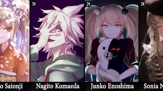 Most Hated Danganronpa Characters