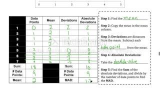 Mean Absolute Deviation