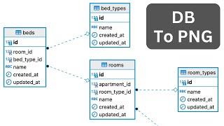 Generate Visual DB Schema Instantly with DBeaver