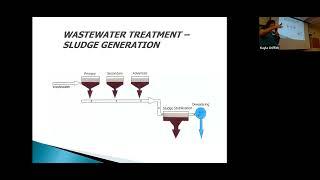 Biosolids Management: Fundamentals of Nutrient Management 2024