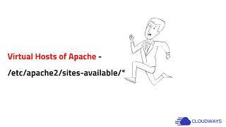 How APACHE + FPM are configured?