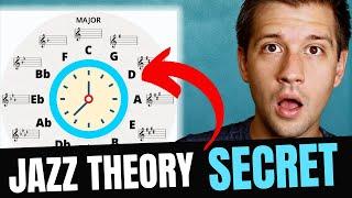 Jazz Theory In 15 Minutes (Everything You Need To Know)