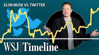 Elon Musk vs. Twitter: Inside the 6-Month Battle | WSJ Timeline