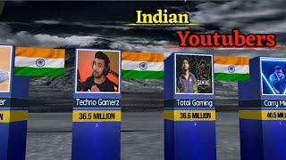 Top 10 Youtubers in india March 2024