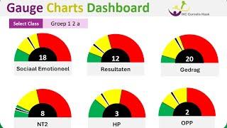 Create Speedometer Chart Dashboard in Excel in Easy steps