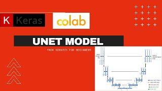 Implementation of Unet Model with Keras