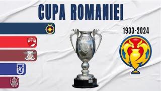 Cupa României All Winners (1933-2024) | Romanian Cup