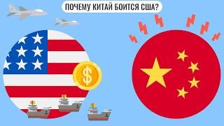 Почему Китай боится США?