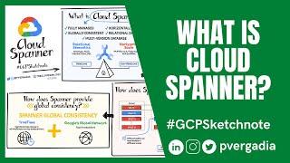 What is Cloud Spanner | Cloud Spanner Explained | Cloud Native Relational Database