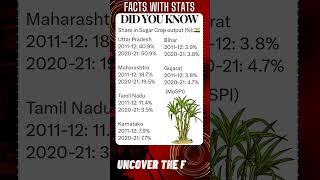 FACTS with STATS 2234 ∆ - Share of Sugarcane output in India #shorts #ytshort #facts