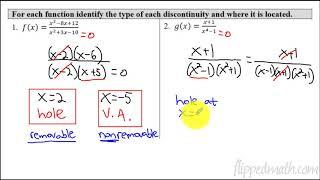 Calculus AB/BC – 1.10 Exploring Types of Discontinuities