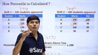 JEE Main Marks vs Percentile | How JEE Main Final Percentile is Calculated