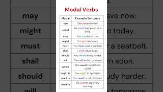 Modal Verbs Sentences: A Complete Guide to Enhance Your English Skills! Helping Auxiliary Verbs