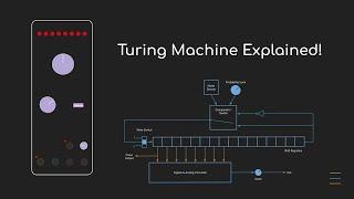 Turing 201: Turing Machine Explained! (More than you ever needed to know...)