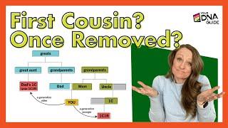 What Is a Removed Cousin? | Clear Up Family Relationship Confusion!