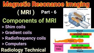 MRI # Part - 6 # Components of MRI # Shim coils # Gradient coils # RF coils # || By BL Kumawat #