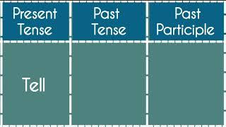 Tell -Present|Past|Past Participle Tense||Verb Forms in english v1 v2 v3