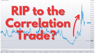 Rate Cuts, Correlation Spasms & 60/40 is Back