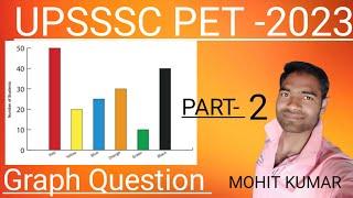 UPSSSC PET 2023Graph QuestionsMaths