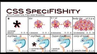 CSS Interview Question | Explain Specificity | CSS Specificity | Frontend Interview Preparation