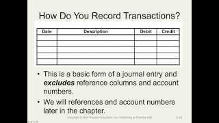 Financial Accounting (Gold Series) - Professor Sannella (Chapter 2: Module 3)