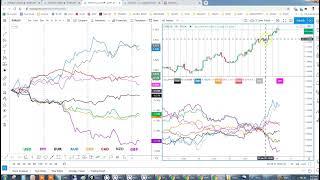 The New Currency Strength Indicator For Tradingview