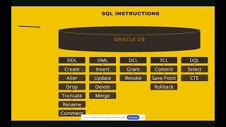 001_Understanding SQL Commands 