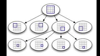 Quad Tree (with C code)