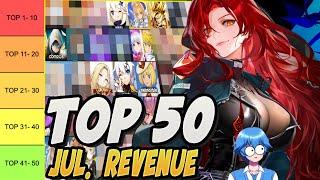 The Top 50 Gacha Games Global Revenue & Downloads Tier List For July 2024 ! [ Gacha Revenue]