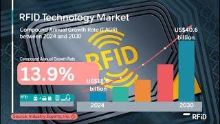 Global RFID Technology Market – Readers, Tags and Software