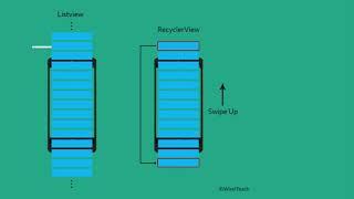 Android Application Development using Kotlin - 12 || RecyclerView and CardView Introduction