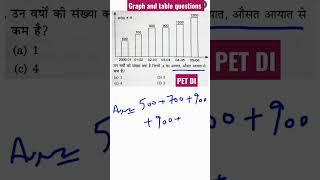 UPSSSC PET DI QUESTIONS Graph and table for pet exam।#upsssc_pet #update #upsssc