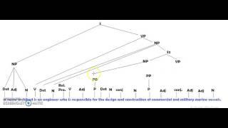 Syntax tree example