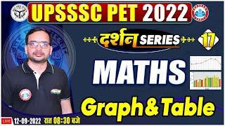 Graph and Table For UPSSSC PET | UPSSSC PET Maths | Maths For UPSSSC PET #17 | Maths By Ankit Sir