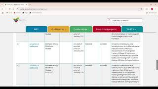 ACECQA qualification checker/ how to check you study NQF approved #earlychildhoodeducation #aussie