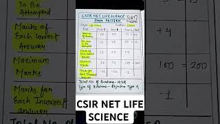 CSIR NET LIFE SCIENCE EXAM PATTERN| NO. OF QUESTIONS|#csir #lifescience #examcentre #examinfo