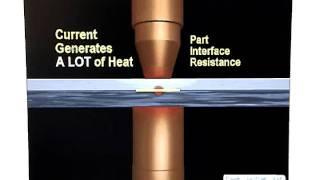 Introduction to Resistance Welding-Animated "EZ to learn" - Training/Sales/Service 248-701-9328