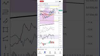 Биткоин, модель на снижение к 62 000