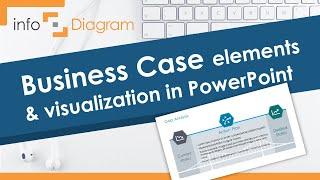 Business Case Presentation and Visualisation in PowerPoint