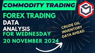 Commodity Trading Data for Today Wednesday 20 November 2024