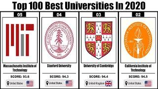 Top 100 Best Universities In The World | University Rankings 2020