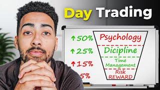 The $1k/Day Trader's Playbook